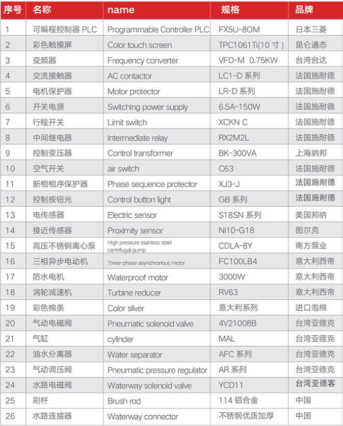 加油站全自動(dòng)電腦洗車機(jī)